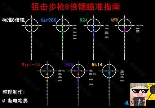 绝地求生8倍镜使用技巧与刻度详细解析