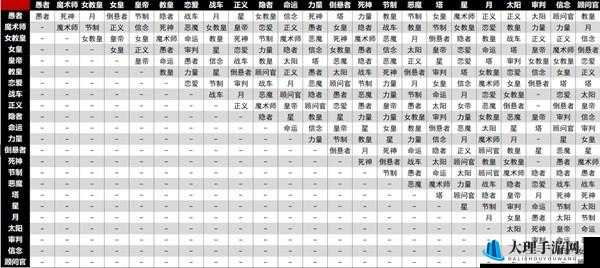 女神异闻录5，深度解析人格面具合成技巧与注意事项